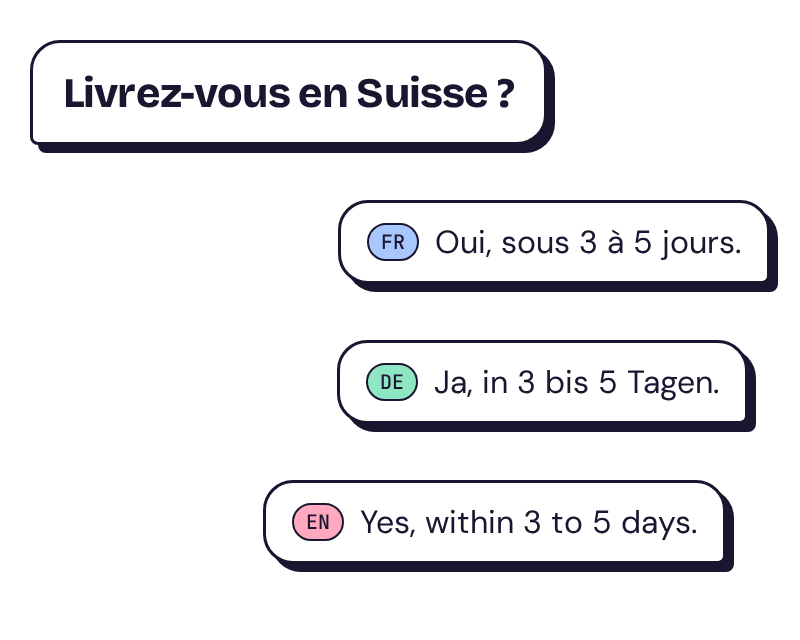 Une question posée à un morceau de sucre, et sa réponse en français, en allemand et en anglais.