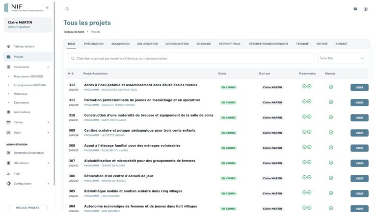 Fondation NIF, plateforme de financement